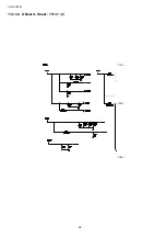 Preview for 58 page of Panasonic TH-L32E3R Service Manual