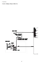 Preview for 56 page of Panasonic TH-L32S10R Service Manual