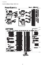 Preview for 62 page of Panasonic TH-L32S10R Service Manual