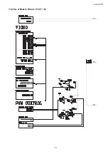 Preview for 87 page of Panasonic TH-L32S10R Service Manual