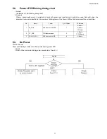 Предварительный просмотр 11 страницы Panasonic TH-L32SV6K Service Manual