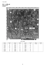 Preview for 88 page of Panasonic TH-L32U20R Service Manual