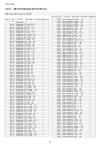 Preview for 94 page of Panasonic TH-L32U20R Service Manual