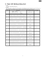 Preview for 9 page of Panasonic TH-L32X10A Service Manual