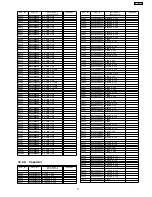 Предварительный просмотр 71 страницы Panasonic TH-L32X10A Service Manual