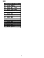 Предварительный просмотр 76 страницы Panasonic TH-L32X10A Service Manual