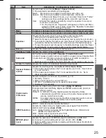 Preview for 25 page of Panasonic TH-L32X20A Operating Instructions Manual