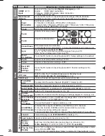 Preview for 26 page of Panasonic TH-L32X20A Operating Instructions Manual