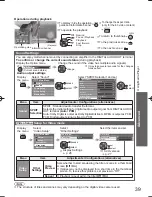 Preview for 39 page of Panasonic TH-L32X20A Operating Instructions Manual