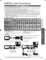 Preview for 41 page of Panasonic TH-L32X20A Operating Instructions Manual