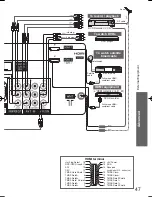 Preview for 47 page of Panasonic TH-L32X20A Operating Instructions Manual