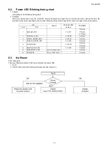 Preview for 13 page of Panasonic TH-L32X50D Service Manual