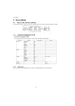 Preview for 10 page of Panasonic TH-L37D25R Service Manual