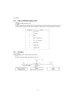 Preview for 14 page of Panasonic TH-L37D25R Service Manual