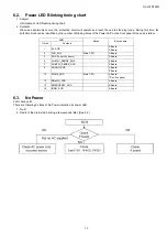 Preview for 13 page of Panasonic TH-L37DT30R Service Manual