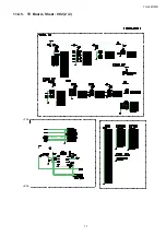 Preview for 77 page of Panasonic TH-L42D22R Service Manual