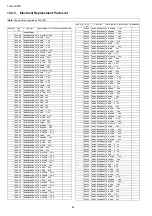 Preview for 96 page of Panasonic TH-L42D22R Service Manual