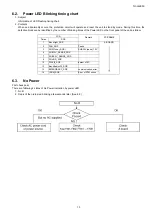 Preview for 13 page of Panasonic TH-L42E3S Service Manual