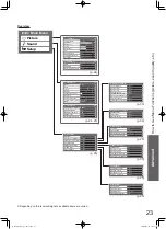 Preview for 23 page of Panasonic TH-L42S10A Operating Instructions Manual