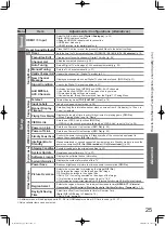 Preview for 25 page of Panasonic TH-L42S10A Operating Instructions Manual