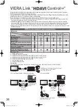 Preview for 38 page of Panasonic TH-L42S10A Operating Instructions Manual