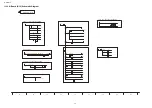 Preview for 38 page of Panasonic TH-L50EM5S Service Manual