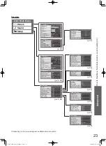 Предварительный просмотр 23 страницы Panasonic TH-P42G15A Operating Instructions Manual