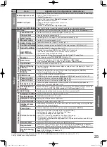 Предварительный просмотр 25 страницы Panasonic TH-P42G15A Operating Instructions Manual