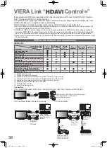 Предварительный просмотр 38 страницы Panasonic TH-P42G15A Operating Instructions Manual