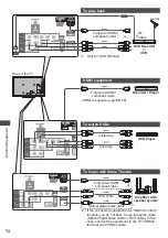 Preview for 75 page of Panasonic TH-P42ST30D Operating Instructions Manual