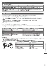 Preview for 84 page of Panasonic TH-P42ST30D Operating Instructions Manual