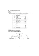 Предварительный просмотр 19 страницы Panasonic TH-P42ST30D Service Manual