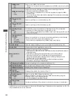 Preview for 44 page of Panasonic TH-P42UT30Z Viera Operating Instructions Manual