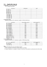 Preview for 7 page of Panasonic TH-P42V20K Service Manual