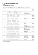 Preview for 18 page of Panasonic TH-P42V20K Service Manual