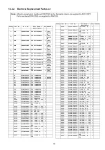 Preview for 101 page of Panasonic TH-P42V20K Service Manual