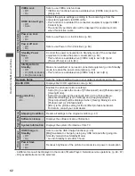 Предварительный просмотр 42 страницы Panasonic TH-P42VT30M Operating Instructions Manual