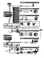 Предварительный просмотр 75 страницы Panasonic TH-P42VT30M Operating Instructions Manual