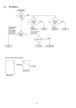 Preview for 20 page of Panasonic TH-P42VT30M Service Manual