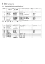 Preview for 2 page of Panasonic TH-P42VT30R Service Manual