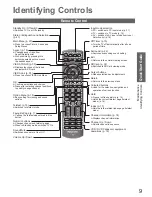 Preview for 9 page of Panasonic TH-P42X10D Operating Instructions Manual