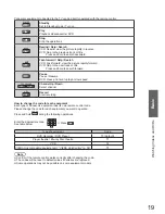 Preview for 19 page of Panasonic TH-P42X10D Operating Instructions Manual