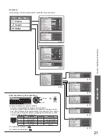 Preview for 21 page of Panasonic TH-P42X10D Operating Instructions Manual