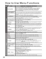 Preview for 22 page of Panasonic TH-P42X10D Operating Instructions Manual