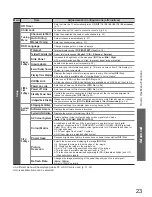 Preview for 23 page of Panasonic TH-P42X10D Operating Instructions Manual