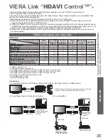 Preview for 35 page of Panasonic TH-P42X10D Operating Instructions Manual