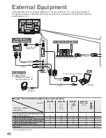 Preview for 40 page of Panasonic TH-P42X10D Operating Instructions Manual