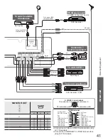 Preview for 41 page of Panasonic TH-P42X10D Operating Instructions Manual