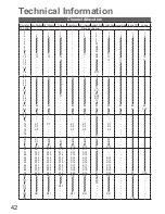 Preview for 42 page of Panasonic TH-P42X10D Operating Instructions Manual