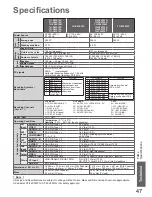 Preview for 47 page of Panasonic TH-P42X10D Operating Instructions Manual